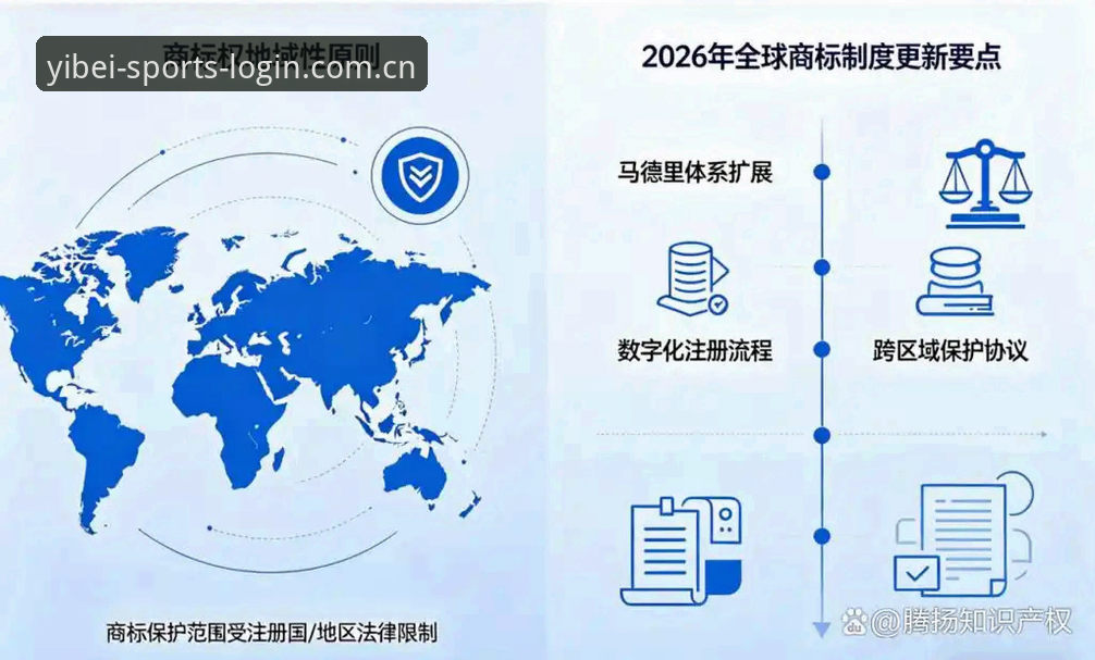 易贝体育安卓下载对比 世界杯观赛受阻:签证政策变化下的实用应对指南